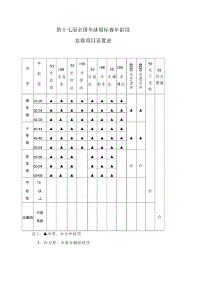第十七届全国冬泳锦标赛年龄组竞赛项目设置表.docx