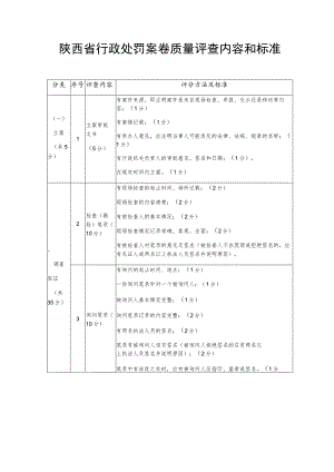 陕西省行政处罚案卷质量评查内容和标准.docx