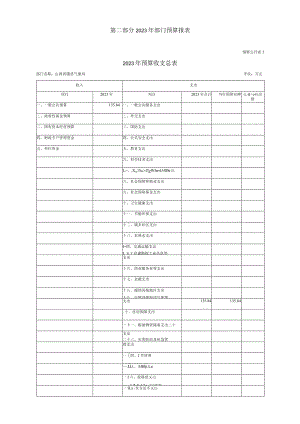 第二部分2023年部门预算报表.docx