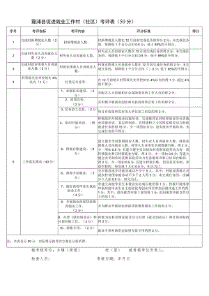 霞浦县促进就业工作村社区考评0分.docx