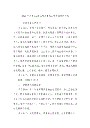 2023年市区住建局重点工作责任分解方案.docx