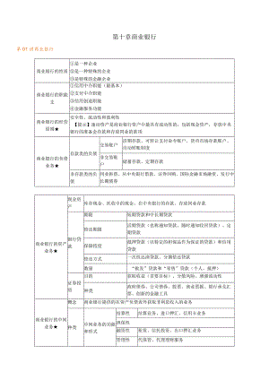 第十章商业银行.docx