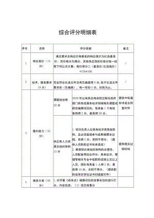 综合评分明细表.docx
