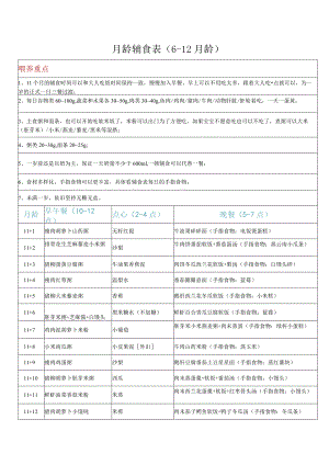 宝宝辅食表6-12月龄做法及种类（11月龄）.docx