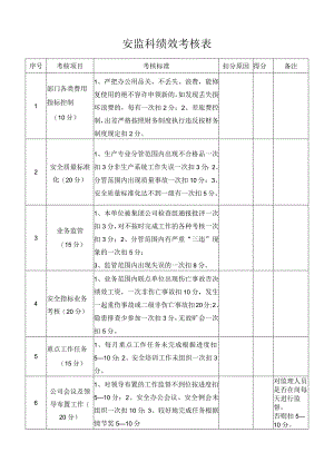 安监科绩效考核表.docx