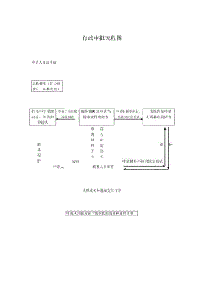 行政审批流程图.docx