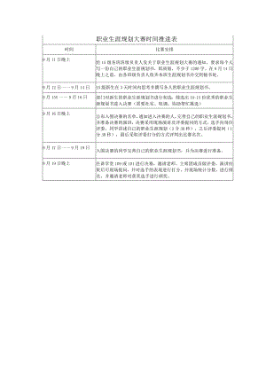 职业生涯规划大赛时间推进表.docx