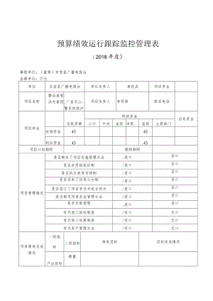 预算绩效运行跟踪监控管理表.docx