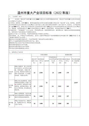 温州市重大产业项目标准2022年版.docx