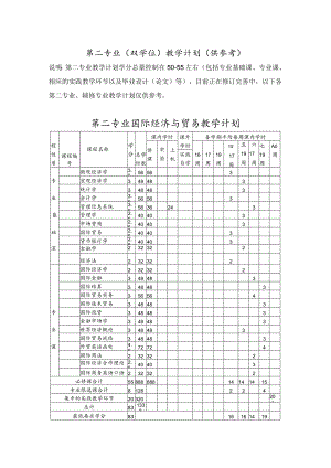 第二专业双学位教学计划供参考.docx