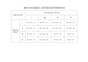 滁州市房屋建筑工程质量风险等级矩阵表.docx