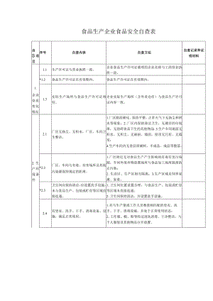 食品生产企业食品安全自查表.docx