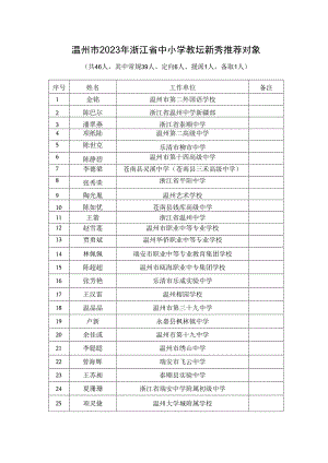 温州市2023年浙江省中小学教坛新秀推荐对象.docx