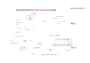 罗源县市场监督管理局行政处罚重大执法决定法制审核流程图.docx