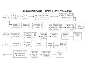 衡南县财政局惠农扶贫补贴工作服务指南.docx