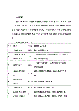 物业管理目标.docx