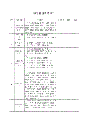 基建科绩效考核表.docx