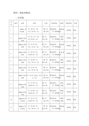 航标参数表灯浮标.docx