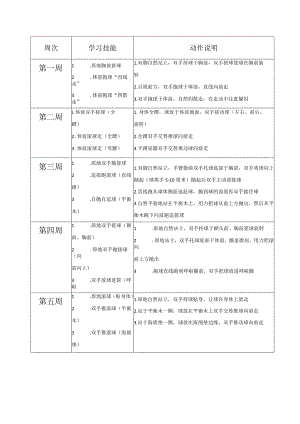 幼儿篮球小班16周篮球练习动作.docx