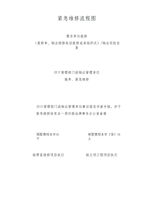 紧急维修流程图.docx