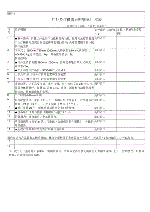 红外灸疗机需求明细响应表带“”的为核心需求“带“▲”为重点需求.docx