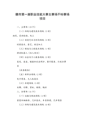 赣州市第一届职业技能大赛主赛场和分赛场项目.docx