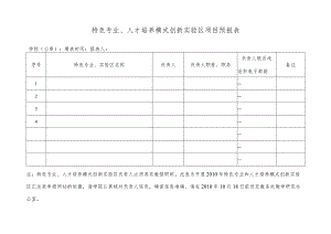 特色专业、人才培养模式创新实验区项目预报表.docx