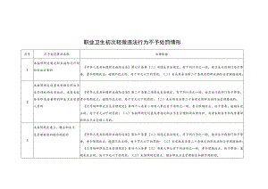 职业卫生初次轻微违法行为不予处罚情形.docx