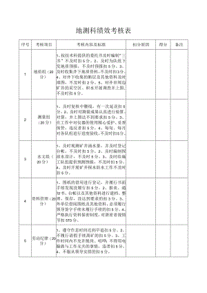 地测科绩效考核表.docx