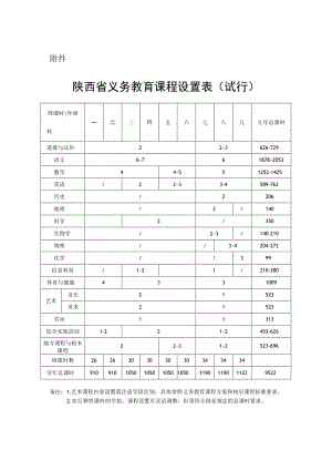 陕西省义务教育课程设置表（试行）.docx