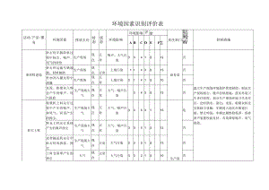 环境因素识别评价表.docx