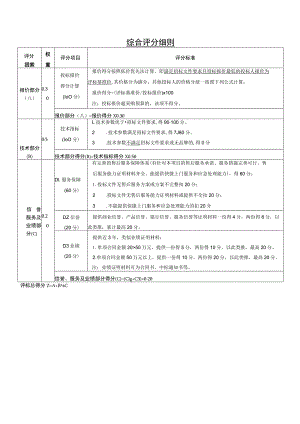 综合评分细则.docx