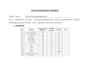 食品安全监督抽检统计数据报表.docx