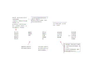 集中见习医疗文件书写要求流程图.docx