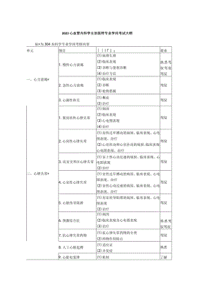 2023心血管内科学主治医师专业知识考试大纲.docx