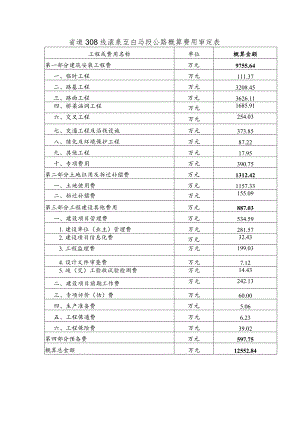 省道308线滚泉至白马段公路概算费用审定表.docx