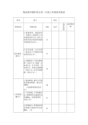 物业秩序维护部主管 月度工作绩效考核表.docx