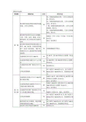 考核评分标准.docx