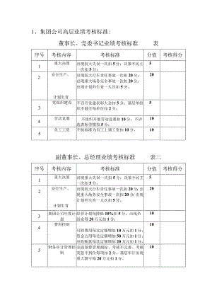 集团公司高层业绩考核标准.docx