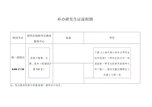 补办研究生证流程图.docx