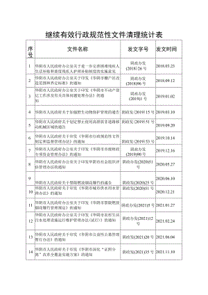 继续有效行政规范性文件清理统计表.docx