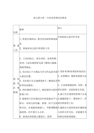 幼儿园一日活动常规要求.docx