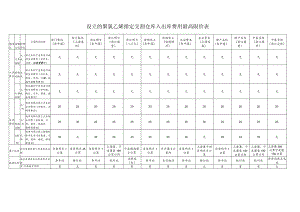 设立的聚氯乙烯指定交割仓库入出库费用最高限价表.docx