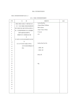 检验工程质量使用的器具.docx