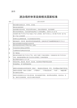 游泳场所体育设施相关国家标准.docx