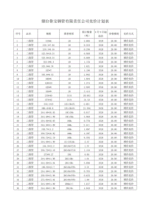 烟台鲁宝钢管有限责任公司竞价计划表.docx