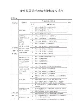 公司高管(经营班子成员)考核指标模板.docx
