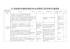 XX县加强农村道路交通安全社会化管理工作任务责任分解清单.docx