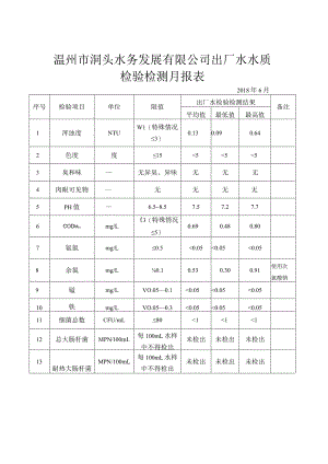 温州市洞头水务发展有限公司出厂水水质检验检测月报表.docx