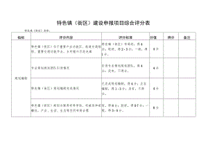 特色镇街区建设申报项目综合评分表.docx